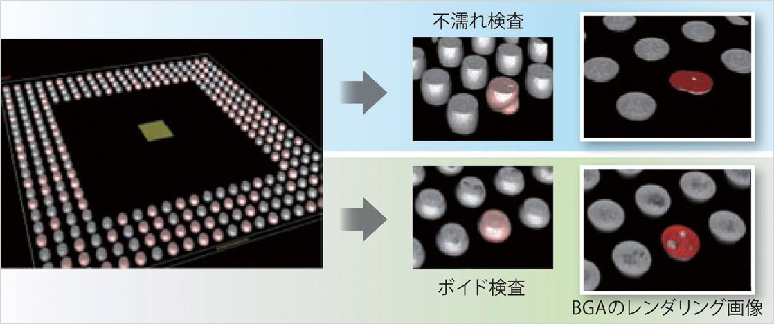 不濡れ検査、ボイド検査イメージ